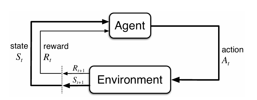 Reinforcement Learning An Introduction - Ch.3 Finite Markov Decision Process thumbnail