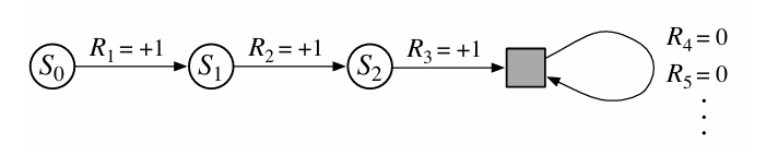 figure4