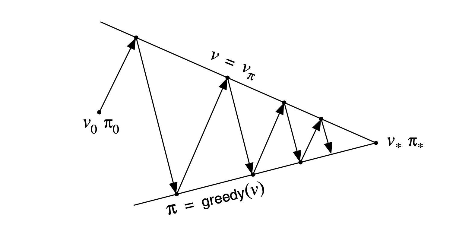 Reinforcement Learning An Introduction - Ch.4 Dynamic Programming thumbnail