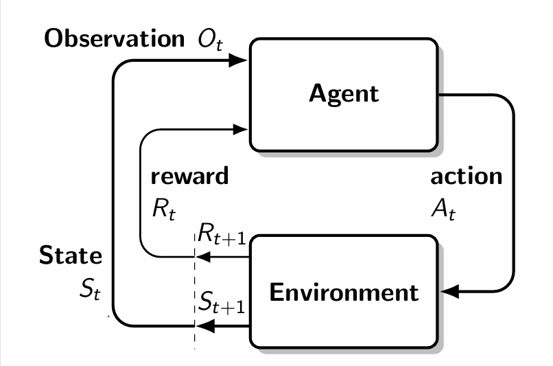 Reinforcement Learning An Introduction - Ch.1 Introduction thumbnail