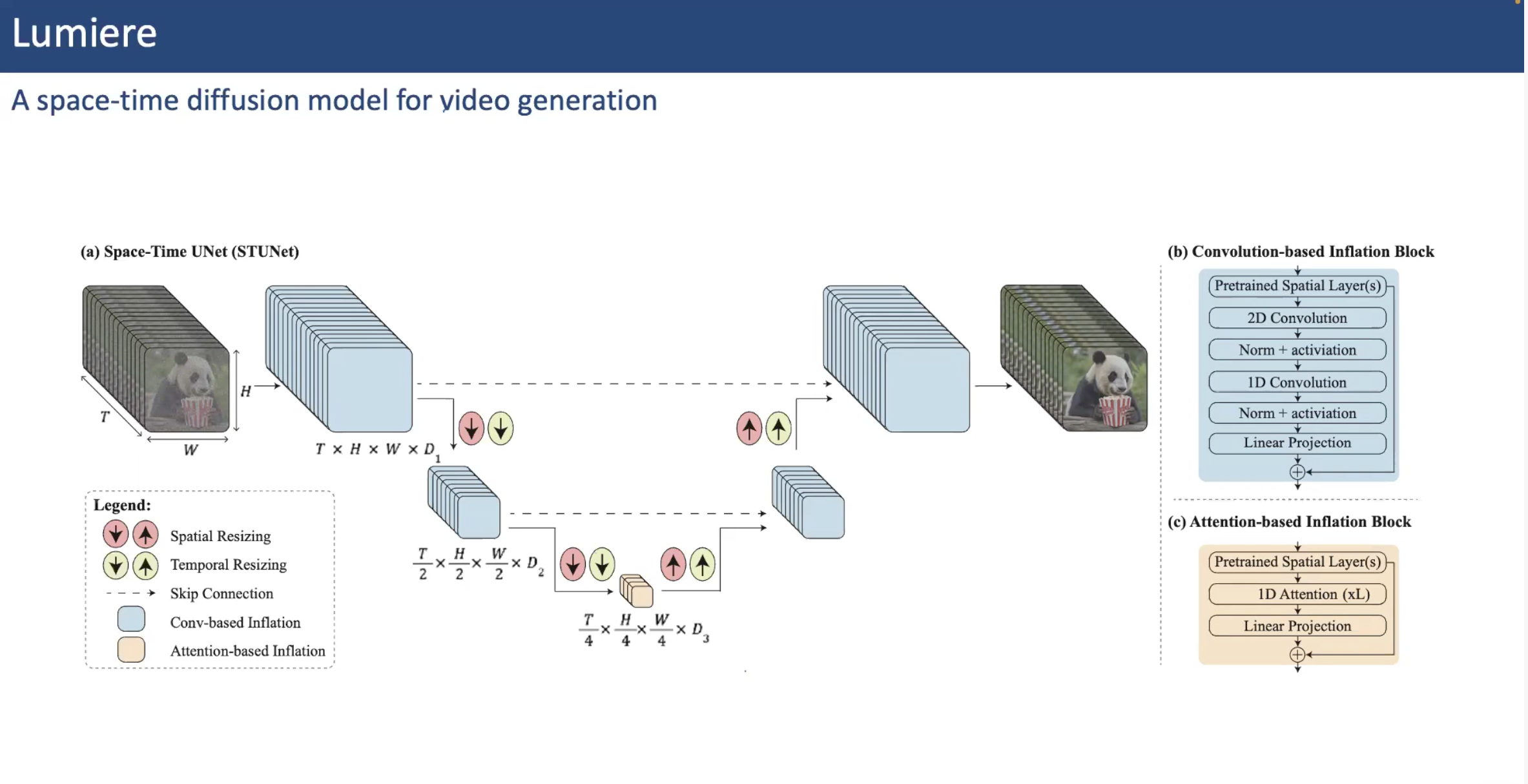 Video Diffusion Models thumbnail