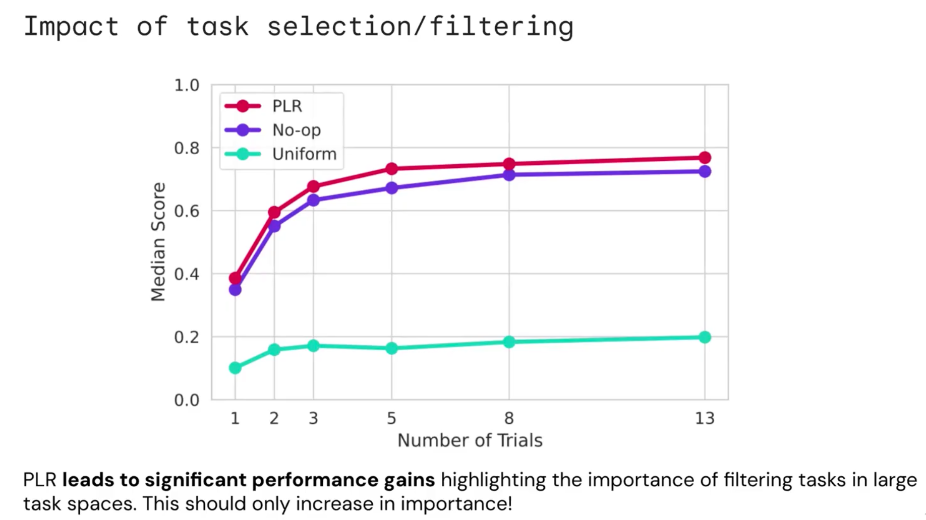 impact of task selection